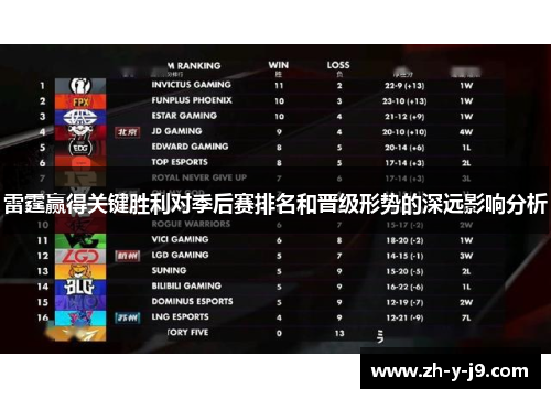 雷霆赢得关键胜利对季后赛排名和晋级形势的深远影响分析